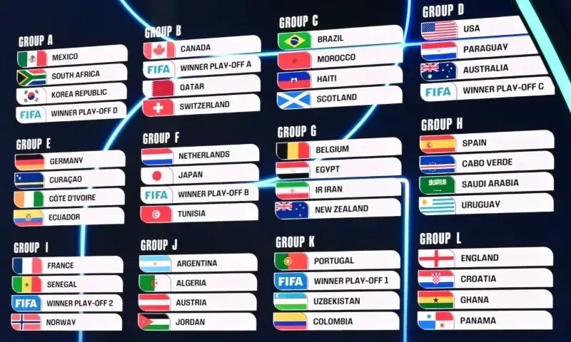 First 48-team World Cup — more opportunities, less jeopardy?