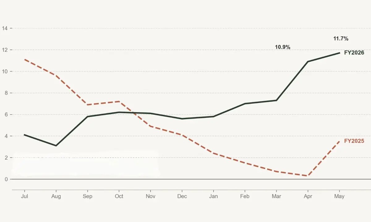 How Pakistan stabilised its way into poverty in 21 graphs