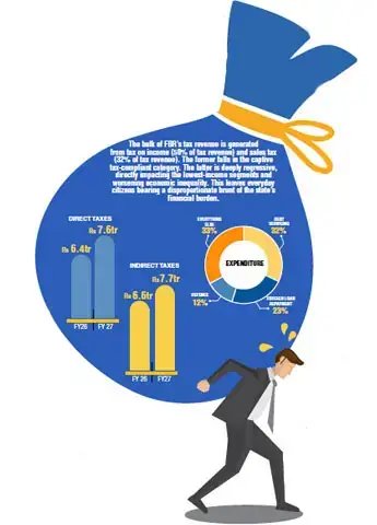 Middle class bears the burden as budget offers limited relief amid economic strain