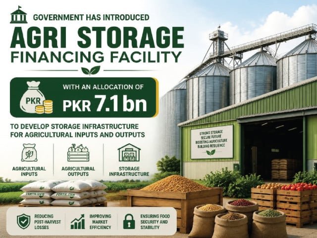 Storage fund dwarfed by farm losses
