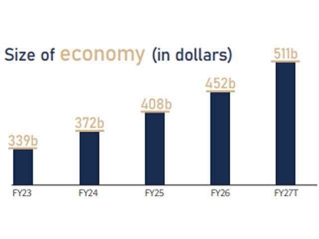 Economy shows resilience amid Iran war fallout