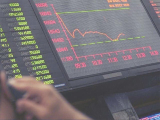 PSX down 3.2% as US-Iran peace push slows